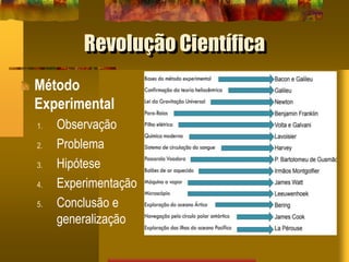 Revolução Científica
Método
Experimental
1. Observação
2. Problema
3. Hipótese
4. Experimentação
5. Conclusão e
generalização
 