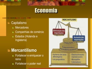 Economia
Capitalismo
Mercadores
Companhias de comércio
Estados (Holanda e
Inglaterra)
Mercantilismo
Fortalecer e enriquecer o
reino
Fortalecer o poder real
 