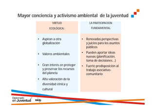 Mayor conciencia y activismo ambiental de la juventud
                   VIRTUD                  LA PARTICIPACION
                 ECOLÓGICA:                 FUNDAMENTAL:


         • Aspiran a otra             • Renovadas perspectivas
           globalización                y juicios para los asuntos
                                        públicos

         • Valores ambientales        • Pueden aportar ideas
                                        nuevas (planificación,
                                        toma de decisiones...)
         • Gran interés en proteger   • Fuerte predisposición al
           y preservar los recursos     trabajo asociativo-
           del planeta                  comunitario
         • Alta valoración de la
            diversidad étnica y
            cultural
 