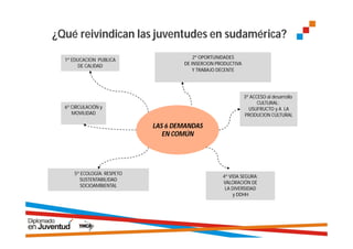¿Qué reivindican las juventudes en sudamérica?
                                         2º OPORTUNIDADES
  1º EDUCACION PUBLICA
       DE CALIDAD                    DE INSERCION PRODUCTIVA
                                         Y TRABAJO DECENTE




                                                               3º ACCESO al desarrollo
                                                                     CULTURAL:
  6º CIRCULACIÓN y                                               USUFRUCTO y A LA
     MOVILIDAD                                                 PRODUCION CULTURAL

                             LAS 6 DEMANDAS
                                EN COMÚN




      5º ECOLOGÍA: RESPETO
                                                    4º VIDA SEGURA:
        SUSTENTABILIDAD
                                                    VALORACIÓN DE
         SOCIOAMBIENTAL
                                                     LA DIVERSIDAD
                                                         y DDHH
 