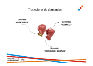 Tres esferas de demandas:


  Demandas
“AMBIENTALES”                            Demandas
                                        “JUVENILES”




                             Demandas
                       “ECONÓMICO - SOCIALES”
 