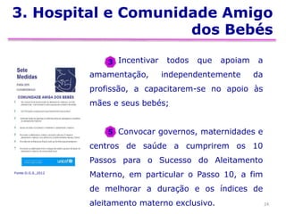 3. Hospital e Comunidade Amigo
dos Bebés
24
Incentivar todos que apoiam a
amamentação, independentemente da
profissão, a capacitarem-se no apoio às
mães e seus bebés;
Convocar governos, maternidades e
centros de saúde a cumprirem os 10
Passos para o Sucesso do Aleitamento
Materno, em particular o Passo 10, a fim
de melhorar a duração e os índices de
aleitamento materno exclusivo.
3
5
Fonte:D.G.S.,2012
 