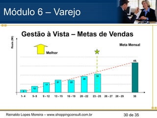 Gestão à Vista – Metas de Vendas Módulo 6 – Varejo  1- 4 5- 8 9 - 12 13 - 15 16 - 19 20 - 22 23 - 25 30 Reais (Mi) Melhor 48. 33 28 22 21 17 12 5 Meta Mensal 26 - 27 28 - 29 