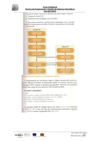 Curso Profissional
Tecnico de Progarmação e Gestão de Sistemas Informáticos
Ano 2013/2014
João Campos e Rui Carvalho
 