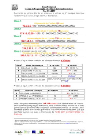 Curso Profissional
Tecnico de Progarmação e Gestão de Sistemas Informáticos
Ano 2013/2014
João Campos e Rui Carvalho
Examinando os primeiros bits de um endereço, o software do IP consegue determinar
rapidamente qual a classe, e logo, a estrutura do endereço.
Classe A
O Primeiro bit do 1º octeto é 0 (zero)
92.0.0.0– 01011100.00000000.00000000.00000000
Classe B
Primeiros dois bits do 1º octeto são 10 (um, zero)
173.16.10.20 – 10101101.00010000.00001010.00010100
Classe C
Primeiros três bits são do 1º octeto 110 (um, um, zero)
192.168.1.1 – 11000000.10101000.00000001.00000001
Classe D: (endereço multicast):
Primeiros quatro bits do 1º octeto são: 1110 (um, um, um, zero)
224.3.25.1 - 11100000000000110001100100000001
Classe E: (endereço especial reservado)
Primeiros cinco bits do 1º octeto são 11110 (um, um, um, um, zero)
240.1.15.12 – 11110000.00000001.00001111.00001100
A tabela, a seguir, contém o intervalo das classes de endereços IP públicos:
Classe Gama de Endereços Nº de Redes Nº de Hosts
A 1.0.0.0 até 126.0.0.0 126 224 = 16 777 216
B 128.0.0.0 até 191.255.0.0 16384 216 = 65 536
C 192.0.0.0 até 223.255.255.254 2097151 28 = 256
D 224.0.0.0 até 239.255.255.255 -------- Multicast1
E 240.0.0.0 até 247.255.255.254
Uso futuro; atualmente reservada a testes
pela IETF2
A tabela, a seguir, contém o intervalo das classes de endereços IP privados:
Classe Gama de Endereços Nº de Redes Nº de Hosts
A 10.0.0.0 até 10.255.255.255 1 224 = 16 777 214
B 172.16.0.0 até 172.31.255.255 16 216 = 65 534
C 192.168.0.0 até 192.168.255.255 256 28 = 254
Existe uma gama de endereços os 169.254.xxx.xxx que, apesar de ser de classe C,
existe para autoconfiguração do link local, isto é, quando um host receber um IP nesta
gama significa que como está configurado para receber um IP de um Servidor DHCP,
acontece que não o encontra e, por defeito ficou com um IP naquela gama. (É o que
acontece quando nos surge a informação de “rede sem conectividade ou
limitada”
1
Multicast é a entrega de informação para múltiplos destinatários simultaneamente.
2
Sigla em inglês de Internet Engineering Task Force - é uma comunidade internacional ampla e aberta (técnicos, agências,
fabricantes, fornecedores, pesquisadores) preocupada com a evolução da arquitetura da Internet e seu perfeito
funcionamento.
 