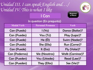 Unidad III. I can speak English and…/
Unidad IV. This is what I like
I Can
In question (En pregunta)
Modal Verb Personal Pronoun Verb
Can (Puedo) I (Yo) Dance (Bailar)?
Can (Puedes) You (Tú) Play (Jugar)?
Can (Puede) He (Él) Swim (Nadar)?
Can (Puede) She (Ella) Run (Correr)?
Can (Puede) It (Eso) Fly (Volar)?
Can (Podemos) We (Nosotros) Walk (Caminar)?
Can (Pueden) You (Ustedes) Read (Leer)?
Can (Pueden) They (Ellos) See (Ver)?
Regresar
al Menú
 