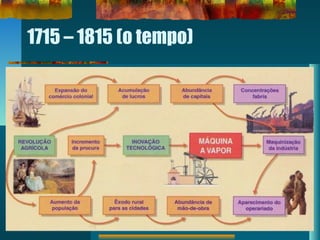 1715 – 1815 (o tempo)
 