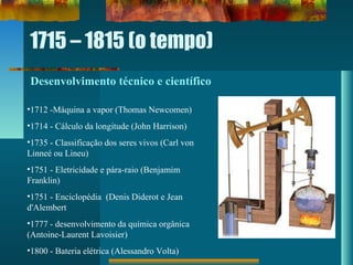 1715 – 1815 (o tempo)
Desenvolvimento técnico e científico
•1712 -Máquina a vapor (Thomas Newcomen)
•1714 - Cálculo da longitude (John Harrison)
•1735 - Classificação dos seres vivos (Carl von
Linneé ou Lineu)
•1751 - Eletricidade e pára-raio (Benjamim
Franklin)
•1751 - Enciclopédia (Denis Diderot e Jean
d'Alembert
•1777 - desenvolvimento da química orgânica
(Antoine-Laurent Lavoisier)
•1800 - Bateria elétrica (Alessandro Volta)
 