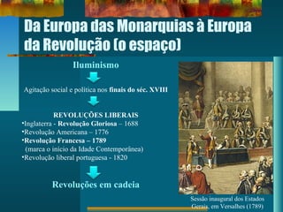 Da Europa das Monarquias à Europa
da Revolução (o espaço)
Iluminismo
Agitação social e política nos finais do séc. XVIII
REVOLUÇÕES LIBERAIS
•Inglaterra - Revolução Gloriosa – 1688
•Revolução Americana – 1776
•Revolução Francesa – 1789
(marca o início da Idade Contemporânea)
•Revolução liberal portuguesa - 1820
Revoluções em cadeia
Sessão inaugural dos Estados
Gerais, em Versalhes (1789)
 