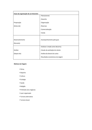 Fases da organização de um Itinerário
                                        - Planeamento

                                        - Desenho

Preparação                              - Organização

(Antes de)                              - Reservas

                                        - Comercialização

                                        - Venda



Desenvolvimento                         - Acompanhamento pelo guia

(Durante)

                                        - Analisar o modo como decorreu

Análise                                 - Estudo da satisfação do cliente

(Depois de)                             - Análise do desvio de custos

                                        - Resultados económicos da viagem



Motivos da Viagem:


           Férias

           Deporto

           Cultura

           Ecologia

           Saúde

           Religião

           Profissão e/ou negócios

           Lazer organizado

           Turismo alternativo

           Turismo Social
 