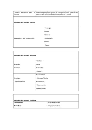 Possíveis    vantagens   para   os Incentivos específicos: preço do combustível mais reduzido em
clientes                           determinado país, isenção de impostos (zonas francas).




Inventário dos Recursos Naturais


                                                     Geologia

                                                     Clima

                                                     Relevo

A paisagem e seus componentes                        Hidrografia

                                                     Flora

                                                     Fauna




Inventário dos Recursos Humanos


                                      História

Atractivos                            Arte

Históricos                            Tradições

                                      Folclore

                                      Actualidade

Atractivos                            Ciência e Técnica

Contemporâneos                        Artesanato

                                      Gastronomia

                                      Celebridades




Inventário dos Recursos Turísticos
Equipamentos                                            Atracções artificiais

Recreativos                                             Parques recreativos
 