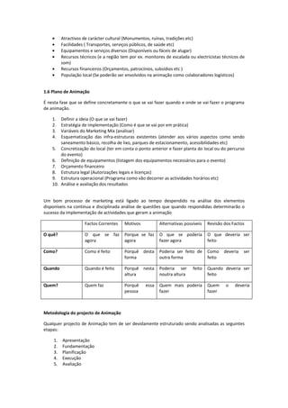 •    Atractivos de carácter cultural (Monumentos, ruínas, tradições etc)
    •    Facilidades ( Transportes, serviços públicos, de saúde etc)
    •    Equipamentos e serviços diversos (Disponíveis ou fáceis de alugar)
    •    Recursos técnicos (e a região tem por ex. monitores de escalada ou electricistas técnicos de
         som)
    •    Recursos financeiros (Orçamentos, patrocínios, subsídios etc )
    •    População local (Se poderão ser envolvidos na animação como colaboradores logísticos)


1.6 Plano de Animação

É nesta fase que se define concretamente o que se vai fazer quando e onde se vai fazer o programa
de animação.

    1.  Definir a ideia (O que se vai fazer)
    2.  Estratégia de implementação (Como é que se vai por em prática)
    3.  Variáveis do Marketing Mix (analisar)
    4.  Esquematização das infra-estruturas existentes (atender aos vários aspectos como sendo
        saneamento básico, recolha de lixo, parques de estacionamento, acessibilidades etc)
    5. Concretização do local (ter em conta o ponto anterior e fazer planta do local ou do percurso
        do evento)
    6. Definição de equipamentos (listagem dos equipamentos necessários para o evento)
    7. Orçamento financeiro
    8. Estrutura legal (Autorizações legais e licenças)
    9. Estrutura operacional (Programa como vão decorrer as actividades horários etc)
    10. Análise e avaliação dos resultados


Um bom processo de marketing está ligado ao tempo despendido na análise dos elementos
disponíveis na continua e disciplinada análise de questões que quando respondidas determinarão o
sucesso da implementação de actividades que geram a animação

                    Factos Correntes    Motivos           Alternativas possíveis   Revisão dos Factos

O quê?              O que se faz        Porque se faz     O que se poderia         O que deveria ser
                    agora               agora             fazer agora              feito

Como?               Como é feito        Porquê desta      Poderia ser feito de     Como    deveria   ser
                                        forma             outra forma              feito

Quando              Quando é feito      Porquê nesta      Poderia ser      feito   Quando deveria ser
                                        altura            noutra altura            feito

Quem?               Quem faz            Porquê     essa   Quem mais poderia        Quem     o   deveria
                                        pessoa            fazer                    fazer



Metodologia do projecto de Animação

Qualquer projecto de Animação tem de ser devidamente estruturado sendo analisadas as seguintes
etapas:

    1.   Apresentação
    2.   Fundamentação
    3.   Planificação
    4.   Execução
    5.   Avaliação
 