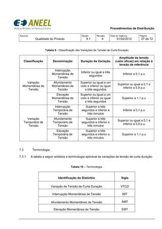 Procedimentos de Distribuição
Assunto:
Qualidade do Produto
Seção:
8.1
Revisão:
4
Data de Vigência:
01/02/2012
Página:
27 de 72
Tabela 9 - Classificação das Variações de Tensão de Curta Duração
Classificação Denominação Duração da Variação
Amplitude da tensão
(valor eficaz) em relação à
tensão de referência
Variação
Momentânea de
Tensão
Interrupção
Momentânea de
Tensão
Inferior ou igual a três
segundos
Inferior a 0,1 p.u
Afundamento
Momentâneo de
Tensão
Superior ou igual a um
ciclo e inferior ou igual
a três segundos
Superior ou igual a 0,1 e
inferior a 0,9 p.u
Elevação
Momentânea de
Tensão
Superior ou igual a um
ciclo e inferior ou igual
a três segundos
Superior a 1,1 p.u
Variação
Temporária de
Tensão
Interrupção
Temporária de
Tensão
Superior a três
segundos e inferior a
três minutos
Inferior a 0,1 p.u
Afundamento
Temporário de
Tensão
Superior a três
segundos e inferior a
três minutos
Superior ou igual a 0,1 e
inferior a 0,9 p.u
Elevação
Temporária de
Tensão
Superior a três
segundos e inferior a
três minutos
Superior a 1,1 p.u
7.3 Terminologia.
7.3.1 A tabela a seguir sintetiza a terminologia aplicável às variações de tensão de curta duração.
Tabela 10 – Terminologia.
Identificação do Distúrbio Sigla
Variação de Tensão de Curta Duração VTCD
Interrupção Momentânea de Tensão IMT
Afundamento Momentâneo de Tensão AMT
Elevação Momentânea de Tensão EMT
 