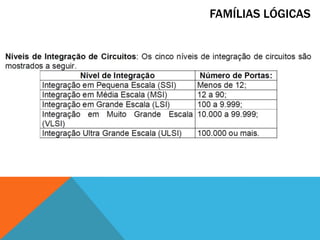 FAMÍLIAS LÓGICAS
 