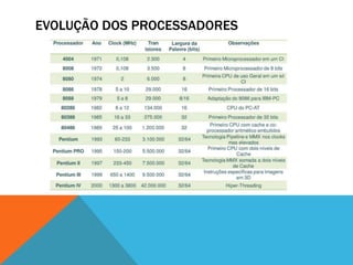 EVOLUÇÃO DOS PROCESSADORES
 