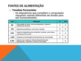 FONTES DE ALIMENTAÇÃO
 