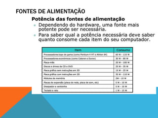 FONTES DE ALIMENTAÇÃO
 