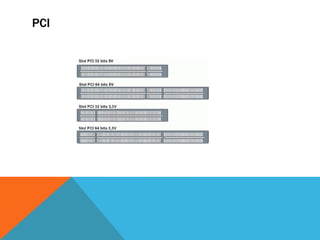 PCI
 