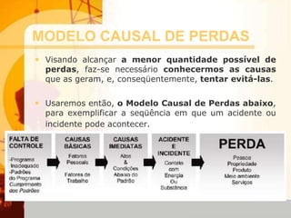 MODELO CAUSAL DE PERDAS
• Visando alcançar a menor quantidade possível de
perdas, faz-se necessário conhecermos as causas
que as geram, e, conseqüentemente, tentar evitá-las.
• Usaremos então, o Modelo Causal de Perdas abaixo,
para exemplificar a seqüência em que um acidente ou
incidente pode acontecer.
 