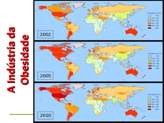 Professora Bárbara Lemos 4
AIndústriadaAIndústriada
ObesidadeObesidade
 