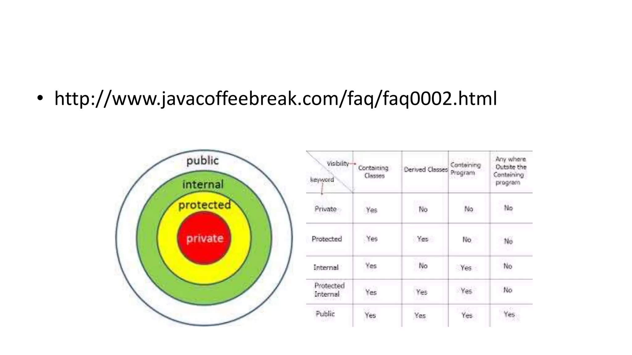 • http://www.javacoffeebreak.com/faq/faq0002.html
 