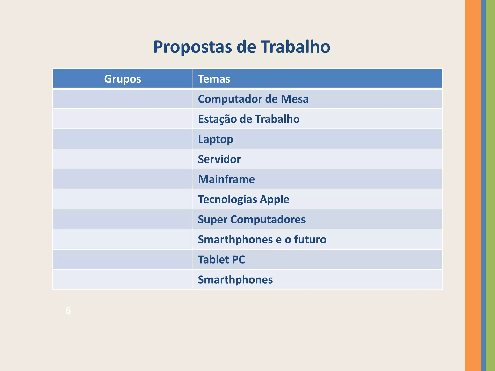 Propostas de Trabalho
    Grupos        Temas
                  Computador de Mesa
                  Estação de Trabalho
                  Laptop
                  Servidor
                  Mainframe
                  Tecnologias Apple
                  Super Computadores
                  Smarthphones e o futuro
                  Tablet PC
                  Smarthphones

6
 