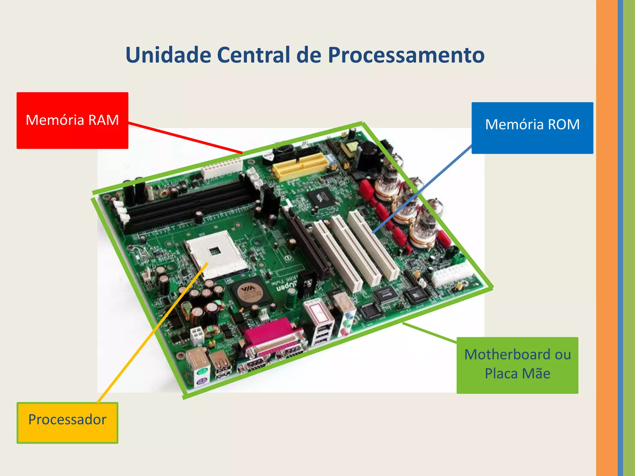 Unidade Central de Processamento

Memória RAM                                   Memória ROM




                                            Motherboard ou
                                              Placa Mãe

Processador
 