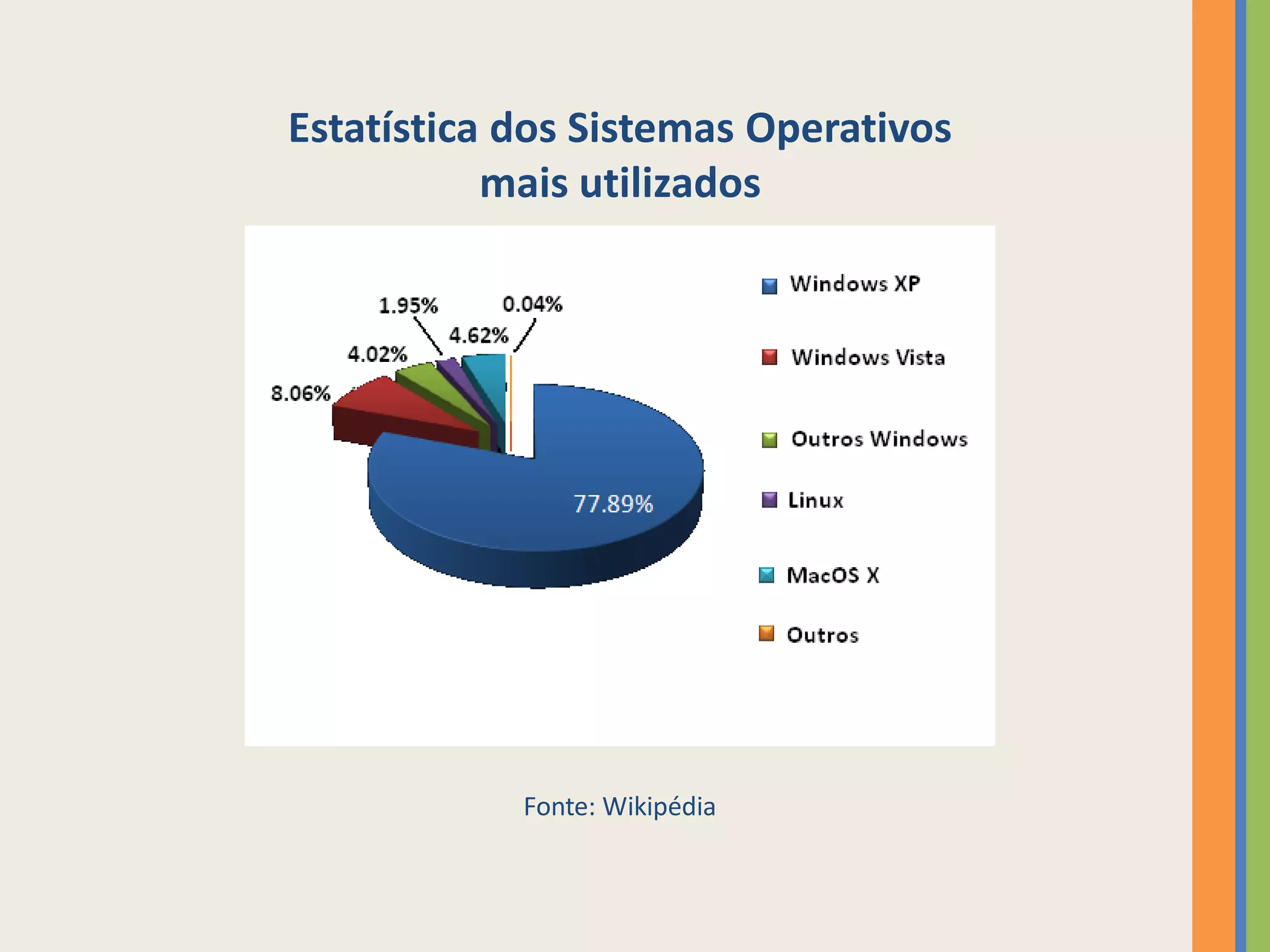Estatística dos Sistemas Operativos
           mais utilizados




            Fonte: Wikipédia
 