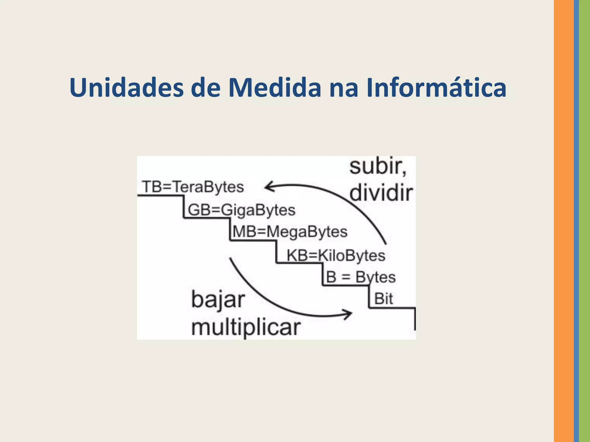 Unidades de Medida na Informática
 