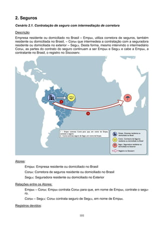 101
2. Seguros
Cenário 2.1. Contratação de seguro com intermediação de corretora
Descrição
Empresa residente ou domiciliado no Brasil – EmpBR, utiliza corretora de seguros, também
residente ou domiciliada no Brasil, – CorBR que intermedeia a contratação com a seguradora
residente ou domiciliada no exterior – SegEX. Desta forma, mesmo intervindo o intermediário
CorBR, as partes do contrato do seguro continuam a ser EmpBR e SegEX e cabe a EmpBR, a
contratante no Brasil, o registro no Siscoserv.
Atores:
EmpBR: Empresa residente ou domiciliado no Brasil
CorBR: Corretora de seguros residente ou domiciliado no Brasil
SegEX: Seguradora residente ou domiciliado no Exterior
Relações entre os Atores:
EmpBR – CorBR: EmpBR contrata CorBR para que, em nome de EmpBR, contrate o segu-
ro.
CorBR – SegEX: CorBR contrata seguro de SegEX, em nome de EmpBR.
Registros devidos:
 