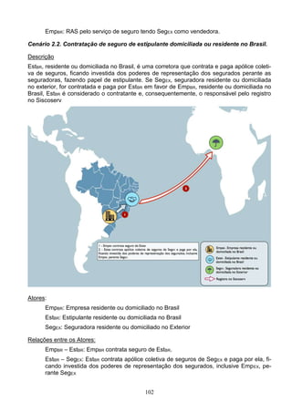 102
EmpBR: RAS pelo serviço de seguro tendo SegEX como vendedora.
Cenário 2.2. Contratação de seguro de estipulante domiciliada ou residente no Brasil.
Descrição
EstBR, residente ou domiciliada no Brasil, é uma corretora que contrata e paga apólice coleti-
va de seguros, ficando investida dos poderes de representação dos segurados perante as
seguradoras, fazendo papel de estipulante. Se SegEX, seguradora residente ou domiciliada
no exterior, for contratada e paga por EstBR em favor de EmpBR, residente ou domiciliada no
Brasil, EstBR é considerado o contratante e, consequentemente, o responsável pelo registro
no Siscoserv
Atores:
EmpBR: Empresa residente ou domiciliado no Brasil
EstBR: Estipulante residente ou domiciliada no Brasil
SegEX: Seguradora residente ou domiciliado no Exterior
Relações entre os Atores:
EmpBR – EstBR: EmpBR contrata seguro de EstBR.
EstBR – SegEX: EstBR contrata apólice coletiva de seguros de SegEX e paga por ela, fi-
cando investida dos poderes de representação dos segurados, inclusive EmpEX, pe-
rante SegEX
 