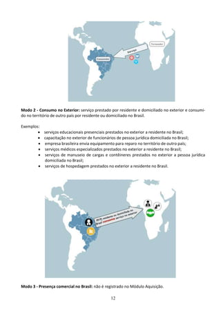 12
Modo 2 - Consumo no Exterior: serviço prestado por residente e domiciliado no exterior e consumi-
do no território de outro país por residente ou domiciliado no Brasil.
Exemplos:
 serviços educacionais presenciais prestados no exterior a residente no Brasil;
 capacitação no exterior de funcionários de pessoa jurídica domiciliada no Brasil;
 empresa brasileira envia equipamento para reparo no território de outro país;
 serviços médicos especializados prestados no exterior a residente no Brasil;
 serviços de manuseio de cargas e contêineres prestados no exterior a pessoa jurídica
domiciliada no Brasil;
 serviços de hospedagem prestados no exterior a residente no Brasil.
Modo 3 - Presença comercial no Brasil: não é registrado no Módulo Aquisição.
 
