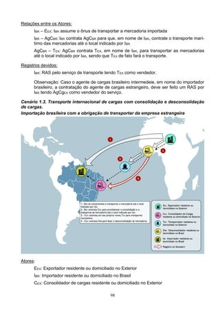 98
Relações entre os Atores:
IBR – EEX: IBR assume o ônus de transportar a mercadoria importada
IBR – AgCBR: IBR contrata AgCBR para que, em nome de IBR, contrate o transporte marí-
timo das mercadorias até o local indicado por IBR.
AgCBR – TEX: AgCBR contrata TEX, em nome de IBR, para transportar as mercadorias
até o local indicado por IBR, sendo que TEX de fato fará o transporte.
Registros devidos:
IBR: RAS pelo serviço de transporte tendo TEX como vendedor.
Observação: Caso o agente de cargas brasileiro intermedeie, em nome do importador
brasileiro, a contratação do agente de cargas estrangeiro, deve ser feito um RAS por
IBR tendo AgCgEX como vendedor do serviço.
Cenário 1.3. Transporte internacional de cargas com consolidação e desconsolidação
de cargas.
Importação brasileira com a obrigação de transportar da empresa estrangeira
Atores:
EEX: Exportador residente ou domiciliado no Exterior
IBR: Importador residente ou domiciliado no Brasil
CEX: Consolidador de cargas residente ou domiciliado no Exterior
 