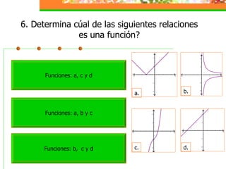 6. Determina cúal de las siguientes relaciones es una función? Funciones: a, c y d Funciones: b,  c y d Funciones: a, b y c a. b. c. d. 