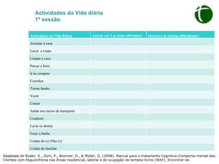 Actividades da Vida diária  1ª sessão Adaptada de  Roder, V., Zorn, P., Brenner, H., & Müller, D. (2008).  Manual para o tratamento Cognitivo-Comporta-mental dos Clientes com Esquizofrenia nas Áreas residencial, laboral e de ocupação de tempos-livres (WAF). Encontrar-se. Actividades da Vida Diária Assinalo com X as minhas dificuldades Descrevo as minhas dificuldades Arrumar a casa Lavar  a roupa Limpar a casa Passar a ferro Ir às compras Cozinhar Tomar banho Vestir Comer Andar nos meios de transporte Conduzir Lavar os dentes Fazer a barba Cuidar do (s) filho (s) Cuidar de familiar 