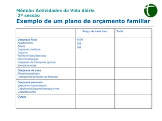 Módulo: Actividades da Vida diária   2ª sessão Exemplo de um plano de orçamento familiar Preço de cada item Total Despesas fixas Apartamento Taxas Despesas médicas Seguros Telefone/rádio/televisão Electricidade/gás Despesas de transporte (passe) Jornais/revistas 400€ 30€ 98€ Despesas de casa Alimentos/bebidas Detergentes/produtos de limpeza/ Despesas pessoais Vestuário/roupa/calçado Cabeleireiro/cigarros/tempos-livres Desporto/curso Outras 