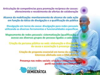 Articulação de competências para promoção recíproca de causas: oferecimento e recebimento de ofertas de colaboraçãoAlcance da mobilização: monitoramento do alcance de cada ação em função da tática de divulgação e a qualificação do públicoDivulgação em torno da causa: divulgação para redes pessoais utilizando as diversas ferramentas e funcionalidades específicasMapeamento de redes pessoais: sistematização (qualificação) e acesso aos diversos grupos de pessoas ligadas a cada temaCriação de persona pública na web: elaboração e divulgação de causa e associação à presença na webCriação de proposta essencial em torno da causa de interesse alinhada com o DNA públicoPresença nas redes sociais: criação e elaboração de perfil nas redes apresentadas