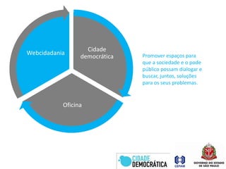 Cidade democráticaWebcidadaniaPromover espaços para que a sociedade e o pode público possam dialogar e buscar, juntos, soluções para os seus problemas.Oficina