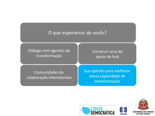 O que esperamos de vocês?Diálogo com agentes de transformaçãoConstruir arco de apoio do hubSua opinião para melhorar nossa capacidade de transformaçãoComunidades de colaboração intersetoriais