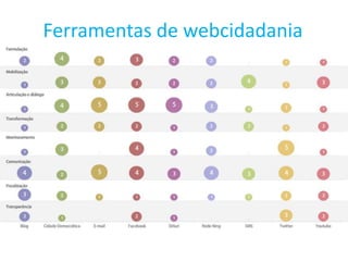 Ferramentas de webcidadania