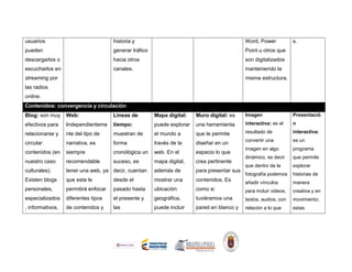 usuarios
pueden
descargarlos o
escucharlos en
streaming por
las radios
online.
historia y
generar tráfico
hacia otros
canales.
Word, Power
Point u otros que
son digitalizados
manteniendo la
misma estructura.
s.
Contenidos: convergencia y circulación
Blog: son muy
efectivos para
relacionarse y
circular
contenidos (en
nuestro caso
culturales).
Existen blogs
personales,
especializados
, informativos,
Web:
independienteme
nte del tipo de
narrativa, es
siempre
recomendable
tener una web, ya
que esta le
permitirá enfocar
diferentes tipos
de contenidos y
Líneas de
tiempo:
muestran de
forma
cronológica un
suceso, es
decir, cuentan
desde el
pasado hasta
el presente y
las
Mapa digital:
puede explorar
el mundo a
través de la
web. En el
mapa digital,
además de
mostrar una
ubicación
geográfica,
puede incluir
Muro digital: es
una herramienta
que le permite
diseñar en un
espacio lo que
crea pertinente
para presentar sus
contenidos. Es
como si
tuviéramos una
pared en blanco y
Imagen
interactiva: es el
resultado de
convertir una
imagen en algo
dinámico, es decir
que dentro de la
fotografía podemos
añadir vínculos
para incluir videos,
textos, audios, con
relación a lo que
Presentació
n
interactiva:
es un
programa
que permite
explorar
historias de
manera
creativa y en
movimiento;
estas
 