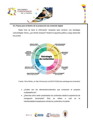 4.5. Pasos para el diseño de la producción de contenido digital
Hasta hora se tiene la información necesaria para construir una estrategia
cultural/digital. Ahora, ¿por dónde empezar? Analice la siguiente gráfica y luego desarrolle
los puntos:
Fuente: Vilma Núñez, en http://vilmanunez.com/2014/10/30/crear-estrategia-de-contenidos/
 ¿Cuáles son los elementos/contenidos que componen el proyecto
multiplataforma?
 ¿Describa cómo serán presentados los contenidos desde la experiencia de
navegación transmedia? Esto se refiere a cuál es la
interfaz/plataforma/aplicación donde los contenidos circularán.
 