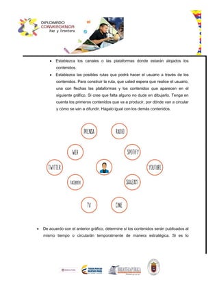  Establezca los canales o las plataformas donde estarán alojados los
contenidos.
 Establezca las posibles rutas que podrá hacer el usuario a través de los
contenidos. Para construir la ruta, que usted espera que realice el usuario,
una con flechas las plataformas y los contenidos que aparecen en el
siguiente gráfico. Si cree que falta alguno no dude en dibujarlo. Tenga en
cuenta los primeros contenidos que va a producir, por dónde van a circular
y cómo se van a difundir. Hágalo igual con los demás contenidos.
 De acuerdo con el anterior gráfico, determine si los contenidos serán publicados al
mismo tiempo o circularán temporalmente de manera estratégica. Si es lo
 