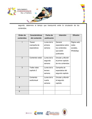 segundo, determine el tiempo que transcurrirá entre la circulación de los
contenidos.
Orden de
contenidos
Características
del contenido
Fecha de
publicación
Intención Difusión
1 Teaser
(campaña de
expectativa)
Lunes de la
primera
semana
Generar
expectativa sobre
los contenidos
que serán
publicados
Página web,
redes
sociales,
WhatsApp
2 Contenido radial Lunes de la
segunda
semana
Circular y difundir
el primer capítulo
de mis contenidos
3 Trailer video
capítulo 2
Lunes de la
tercera
semana
Campaña de
expectativa del
segundo capítulo
4 Contenido
audiovisual
Lunes de la
cuarta
semana
Circular y difundir
el segundo
capítulo
5
6
 