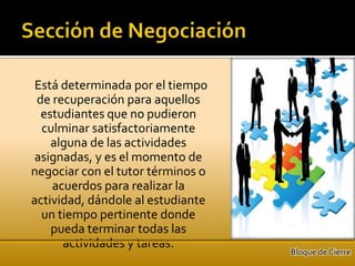 Está determinada por el tiempo
 de recuperación para aquellos
  estudiantes que no pudieron
  culminar satisfactoriamente
    alguna de las actividades
 asignadas, y es el momento de
negociar con el tutor términos o
    acuerdos para realizar la
actividad, dándole al estudiante
  un tiempo pertinente donde
    pueda terminar todas las
      actividades y tareas.
                                   Bloque de Cierre
 