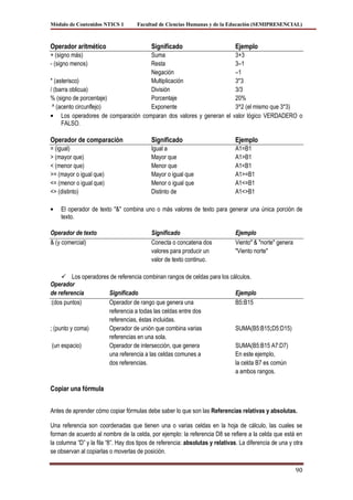Módulo de Contenidos NTICS 1         Facultad de Ciencias Humanas y de la Educación (SEMIPRESENCIAL)



Operador aritmético                        Significado                         Ejemplo
+ (signo más)                         Suma                                     3+3
- (signo menos)                       Resta                                    3–1
                                      Negación                                 –1
* (asterisco)                         Multiplicación                           3*3
/ (barra oblicua)                     División                                 3/3
% (signo de porcentaje)               Porcentaje                               20%
 ^ (acento circunflejo)               Exponente                                3^2 (el mismo que 3*3)
     Los operadores de comparación comparan dos valores y generan el          valor lógico VERDADERO o
     FALSO.

Operador de comparación                    Significado                         Ejemplo
= (igual)                                  Igual a                             A1=B1
> (mayor que)                              Mayor que                           A1>B1
< (menor que)                              Menor que                           A1<B1
>= (mayor o igual que)                     Mayor o igual que                   A1>=B1
<= (menor o igual que)                     Menor o igual que                   A1<=B1
<> (distinto)                              Distinto de                         A1<>B1

    El operador de texto "&" combina uno o más valores de texto para generar una única porción de
    texto.

Operador de texto                          Significado                         Ejemplo
& (y comercial)                            Conecta o concatena dos             Viento" & "norte" genera
                                           valores para producir un            "Viento norte"
                                           valor de texto continuo.

      Los operadores de referencia combinan rangos de celdas para los cálculos.
Operador
de referencia        Significado                                         Ejemplo
:(dos puntos)        Operador de rango que genera una                    B5:B15
                     referencia a todas las celdas entre dos
                     referencias, éstas incluidas.
; (punto y coma)     Operador de unión que combina varias                SUMA(B5:B15;D5:D15)
                     referencias en una sola.
 (un espacio)        Operador de intersección, que genera                SUMA(B5:B15 A7:D7)
                     una referencia a las celdas comunes a               En este ejemplo,
                     dos referencias.                                    la celda B7 es común
                                                                         a ambos rangos.

Copiar una fórmula


Antes de aprender cómo copiar fórmulas debe saber lo que son las Referencias relativas y absolutas.

Una referencia son coordenadas que tienen una o varias celdas en la hoja de cálculo, las cuales se
forman de acuerdo al nombre de la celda, por ejemplo: la referencia D8 se refiere a la celda que está en
la columna “D” y la fila “8”. Hay dos tipos de referencia: absolutas y relativas. La diferencia de una y otra
se observan al copiarlas o moverlas de posición.

                                                                                                          90
 