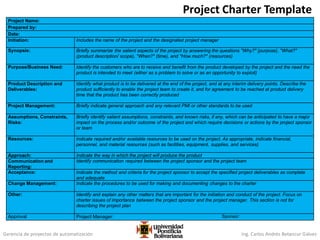 Gerencia de proyectos de automatización Ing. Carlos Andrés Betancur Gálvez
Project Charter Template
Project Name:
Prepared by:
Date:
Initiation: Includes the name of the project and the designated project manager
Synopsis: Briefly summarize the salient aspects of the project by answering the questions "Why?" (purpose), "What?"
(product description/ scope), "When?" (time), and "How much?" (resources)
Purpose/Business Need: Identify the customers who are to receive and benefit from the product developed by the project and the need the
product is intended to meet (either as a problem to solve or as an opportunity to exploit)
Product Description and
Deliverables:
Identify what product is to be delivered at the end of the project, and at any interim delivery points. Describe the
product sufficiently to enable the project team to create it, and for agreement to be reached at product delivery
time that the product has been correctly produced
Project Management: Briefly indicate general approach and any relevant PMI or other standards to be used
Assumptions, Constraints,
Risks:
Briefly identify salient assumptions, constraints, and known risks, if any, which can be anticipated to have a major
impact on the process and/or outcome of the project and which require decisions or actions by the project sponsor
or team
Resources: Indicate required and/or available resources to be used on the project. As appropriate, indicate financial,
personnel, and material resources (such as facilities, equipment, supplies, and services)
Approach: Indicate the way in which the project will produce the product
Communication and
Reporting:
Identify communication required between the project sponsor and the project team
Acceptance: Indicate the method and criteria for the project sponsor to accept the specified project deliverables as complete
and adequate
Change Management: Indicate the procedures to be used for making and documenting changes to the charter
Other: Identify and explain any other matters that are important for the initiation and conduct of the project. Focus on
charter issues of importance between the project sponsor and the project manager. This section is not for
describing the project plan
Approval Project Manager: Sponsor:
 