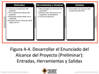 Gerencia de proyectos de automatización Ing. Carlos Andrés Betancur Gálvez
Figura 4-4. Desarrollar el Enunciado del
Alcance del Proyecto (Preliminar):
Entradas, Herramientas y Salidas
 