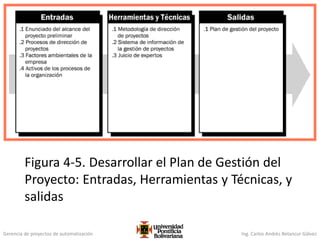 Gerencia de proyectos de automatización Ing. Carlos Andrés Betancur Gálvez
Figura 4-5. Desarrollar el Plan de Gestión del
Proyecto: Entradas, Herramientas y Técnicas, y
salidas
 