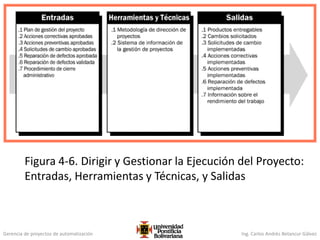 Gerencia de proyectos de automatización Ing. Carlos Andrés Betancur Gálvez
Figura 4-6. Dirigir y Gestionar la Ejecución del Proyecto:
Entradas, Herramientas y Técnicas, y Salidas
 